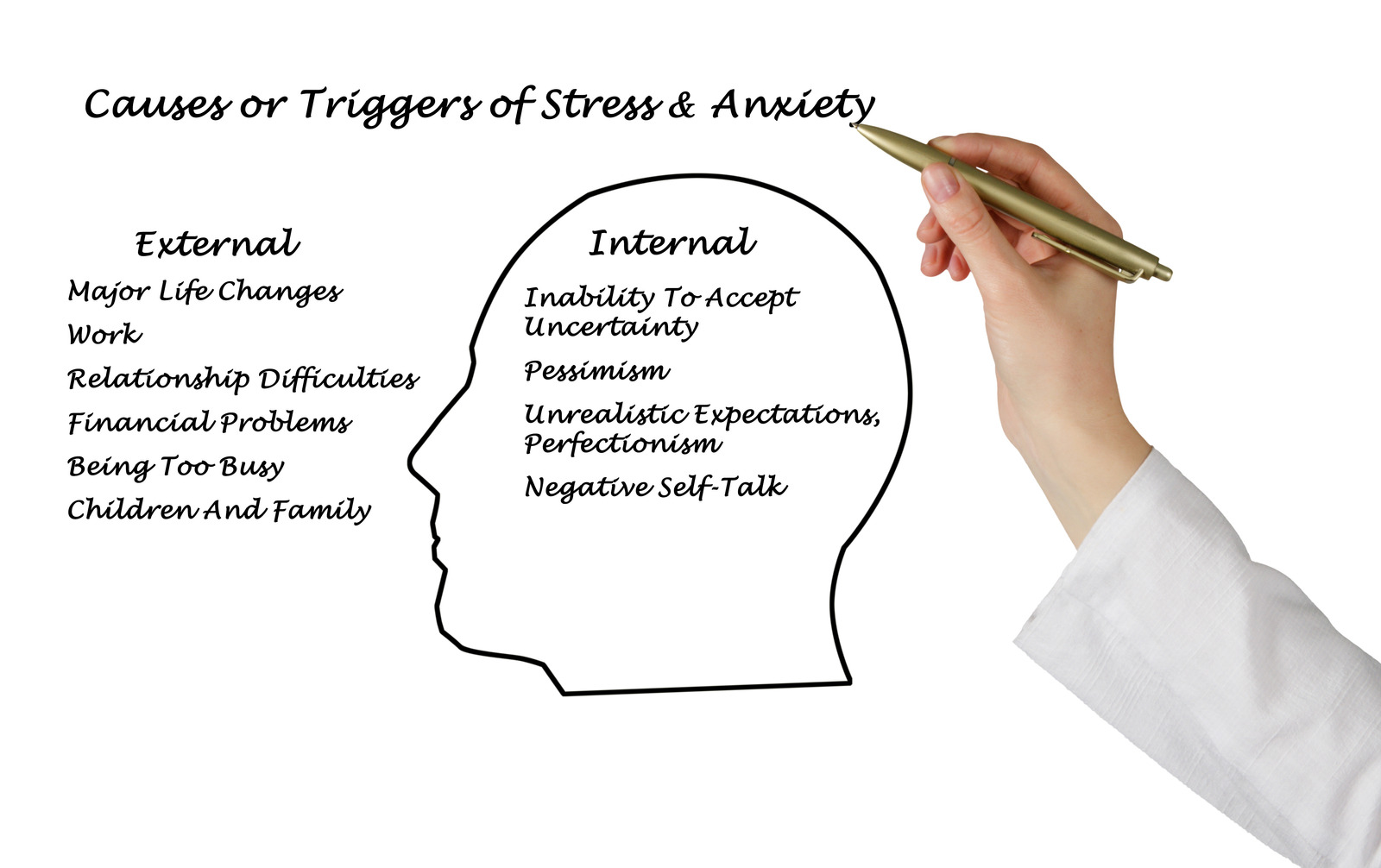 How Common Is Severe Anxiety